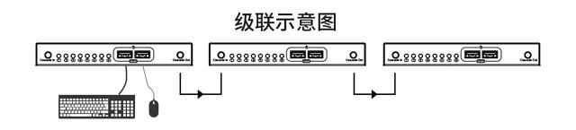 电脑同步器工作原理动画，什么是USB键鼠同步