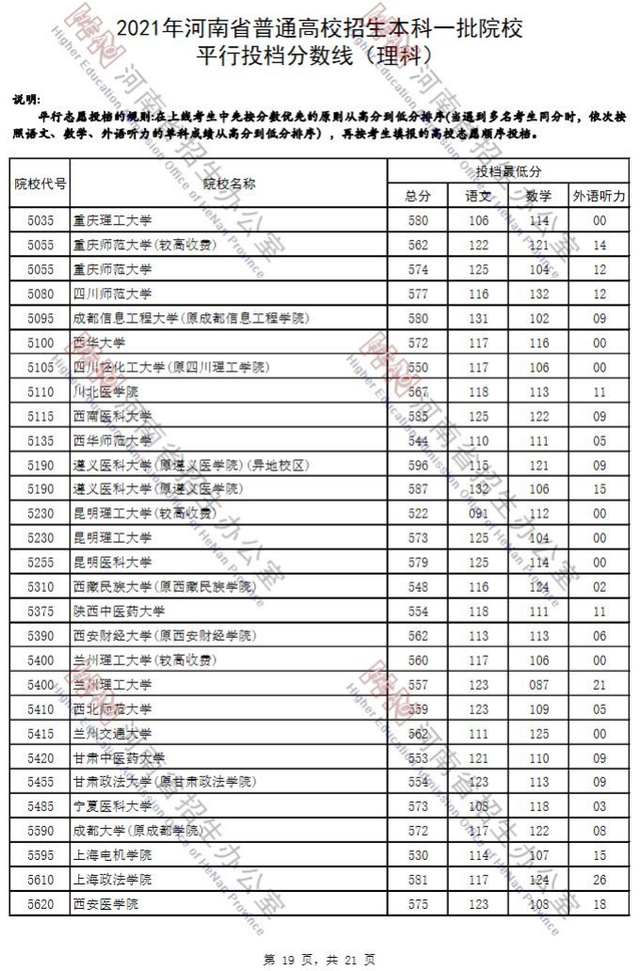 河南省2021年高考录取分数线一览表，哈尔滨工业大学2021年录取分数线（2021河南高考本科一批院校平行投档分数线）