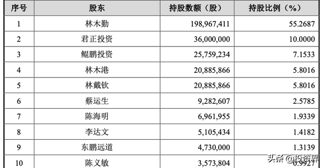 lpo股票什么意思,lpo什么意思（又一潮汕大佬IPO敲钟）