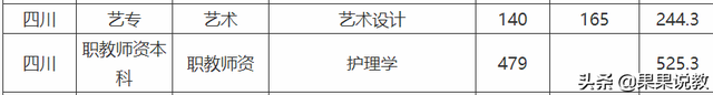 成都大学录取分数线，2022年成都大学录取分数线是多少（2021高考四川高校解读之成都大学篇）