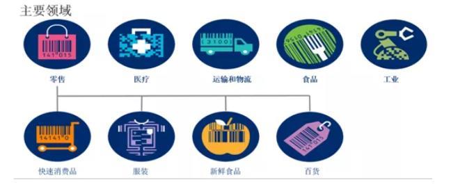 gtin是什么意思（商品条码（GTIN码）申报知多少）