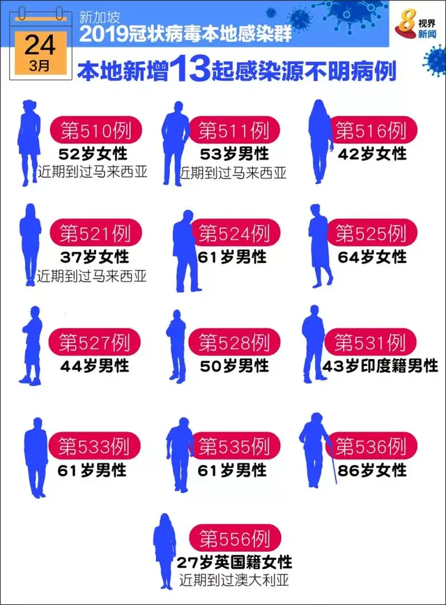 万事通app下载安装，本地万事通app下载（新加坡新增确诊病例中）