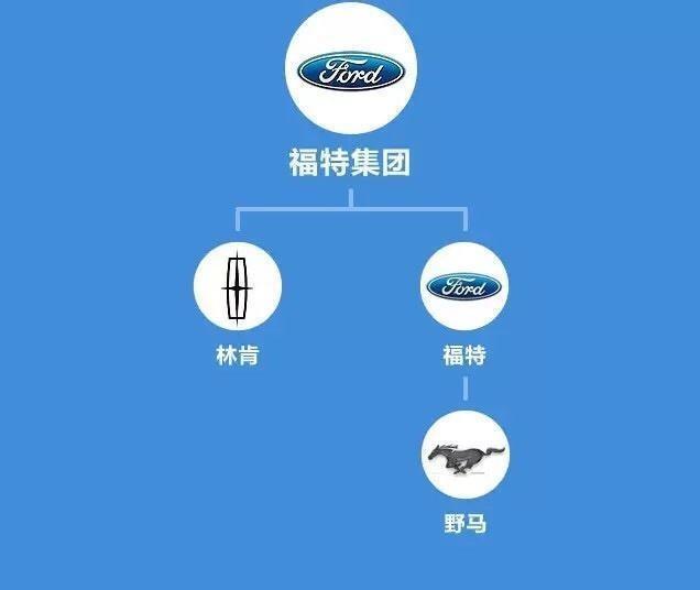 fiat是什么汽车，菲亚特集团旗下品牌（看着不起眼的“菲亚特汽车集团”这么强大）