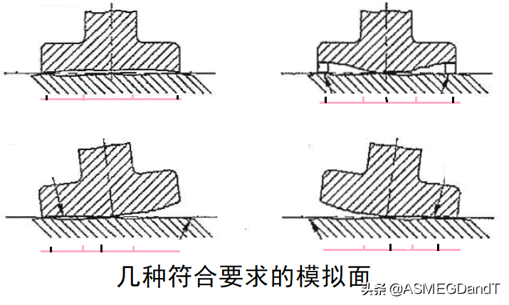 平面度标注(平面度公差查询表)插图(2)