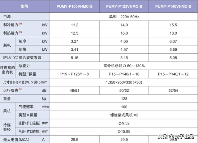 空调能效效率公式，买空调的时候卖家会说是几级能效的