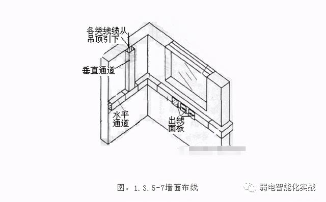 建筑工程弱电工程施工方案，一套完的弱电工程线管施工方案