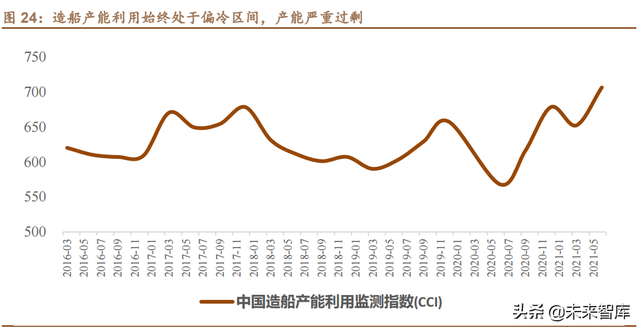 dwt是什么单位，电子秤dwt是什么单位（船舶制造行业专题研究报告）
