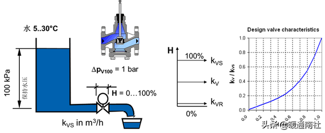 什么是风阀执行器，风阀执行器安装位置（阀门执行器及其应用）
