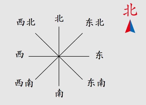 数学下册位置与方向(一)(小学三年级数学下册位置与方向(一)思维导图)