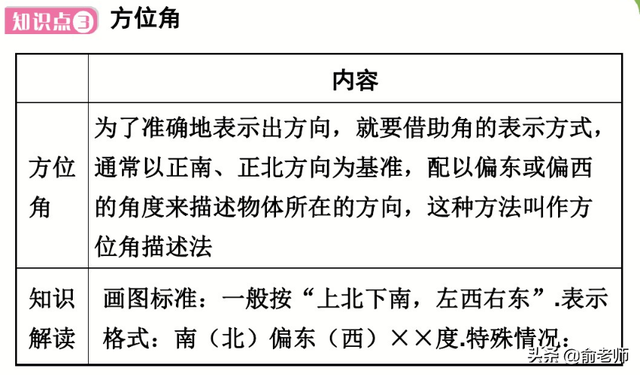 数学中的余角和补角分别是什么，数学中的余角和补角分别是什么意思（七上数学余角和补角典型例题与知识点讲解）