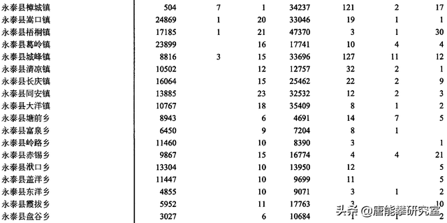 平潭县属于哪个市，福建省平潭县简介（福州福清、平潭、永泰53镇人口、土地、工业…最新统计）