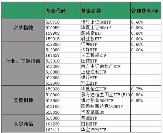 qdii和qfii的区别（QDII、ETF和ETF联接、LOF基金）