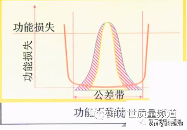 ptc电热元件，什么是PTC电热元件（如何识别特殊特性）