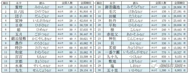 单字id繁体日文，单字微信名字繁体（日文名起名思路、日本新生儿热门名字排名、搞笑日文名大集合）