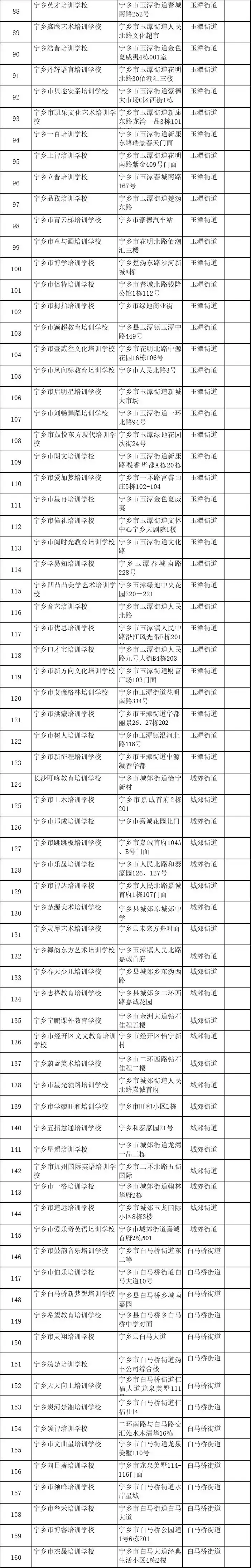 正规的培训机构，哪些教育机构正规（这1324家校外培训机构“靠谱”）