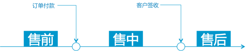 天猫售后客服(天猫喵师傅怎么入驻)