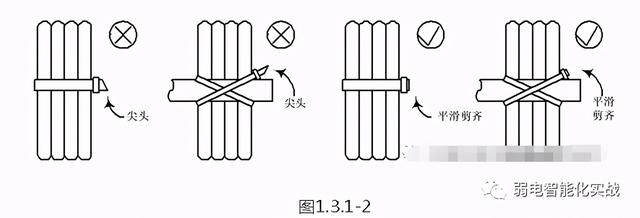 建筑工程弱电工程施工方案，一套完的弱电工程线管施工方案