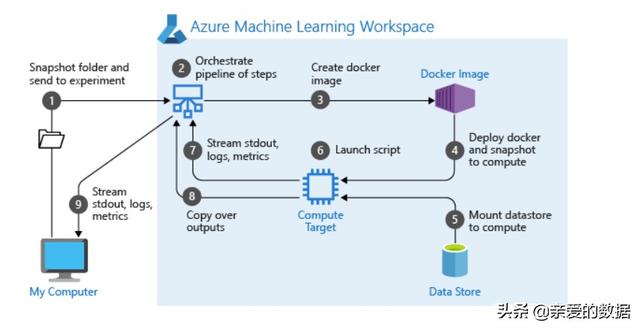 ops是什么意思，在人工智能机器学习里