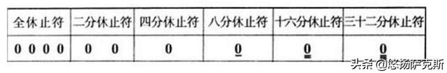 偏爱简谱双手c调，偏爱简谱c调（初学萨克斯快速入门简谱教程）