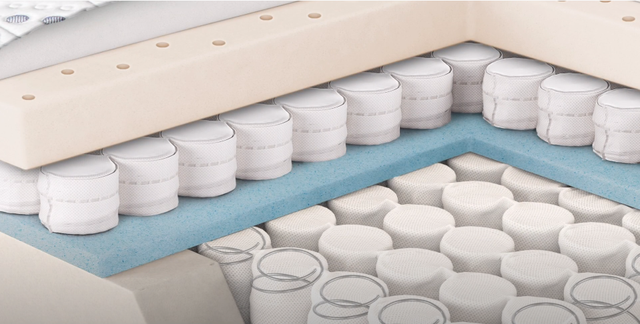 床垫什么材质的好，床垫买什么材质的比较好（床垫的挑选技巧有哪些）