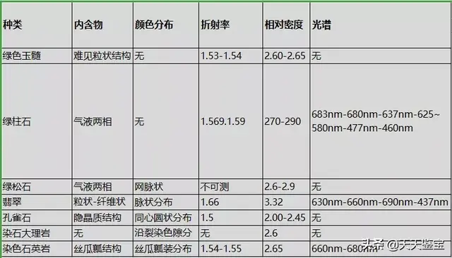 正长石和斜长石的主要区别，正长石化学式（长石族——一个庞大的宝石家族）