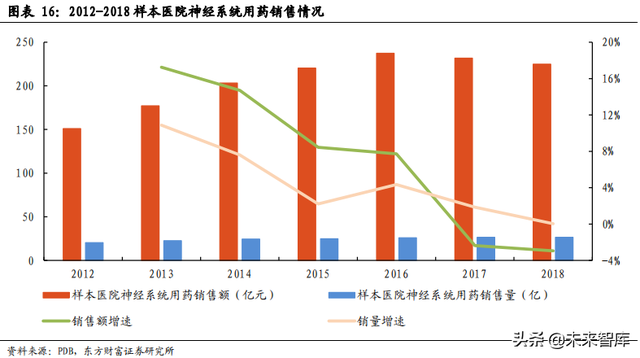 医药行业市场分析，医药行业市场分析模板（医药生物行业数据解读）