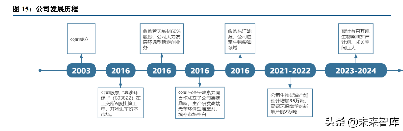 冀星高速（中小盘年度投资策略报告）