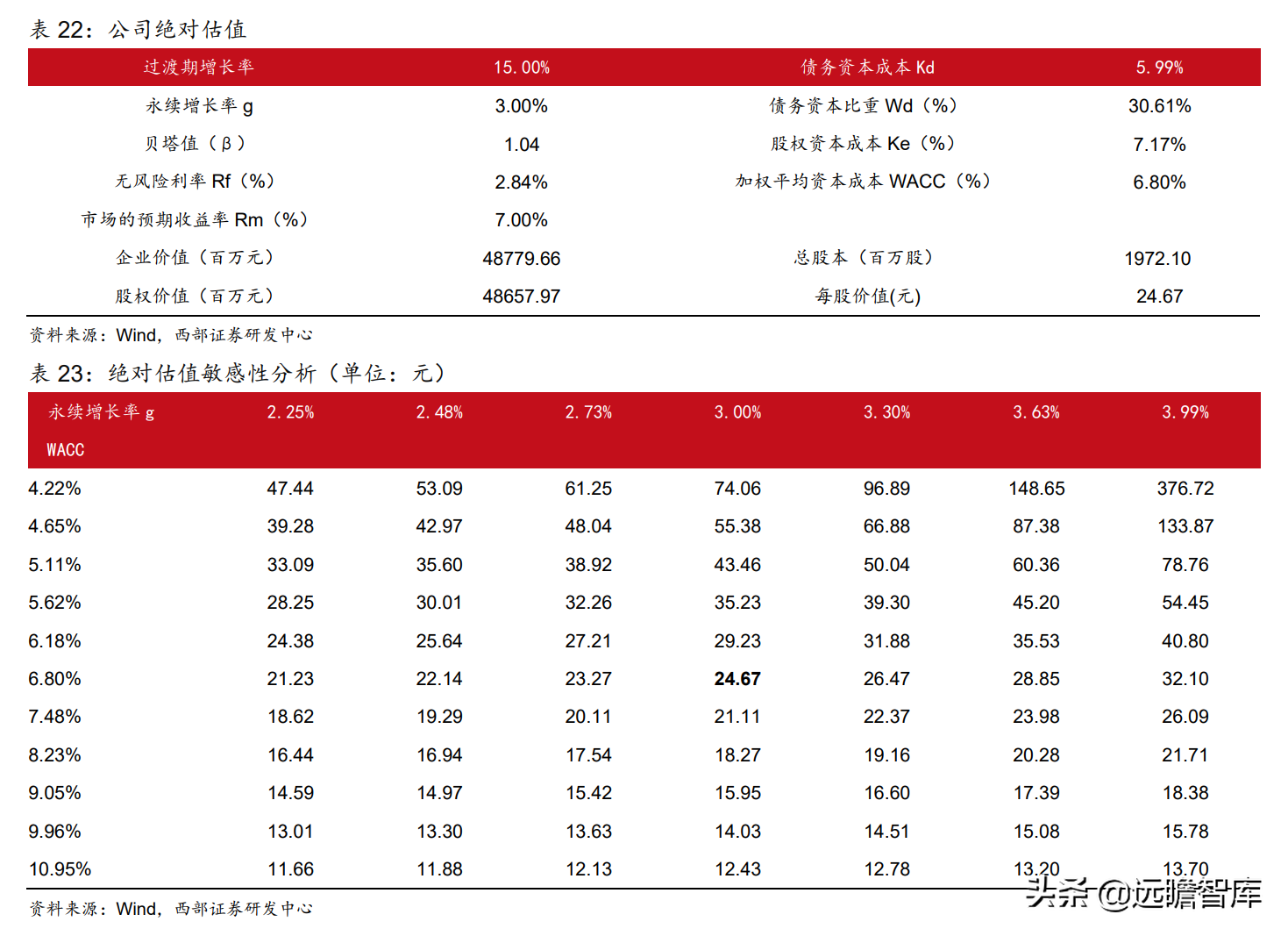 抚顺特殊钢股份有限公司（抚顺特钢）