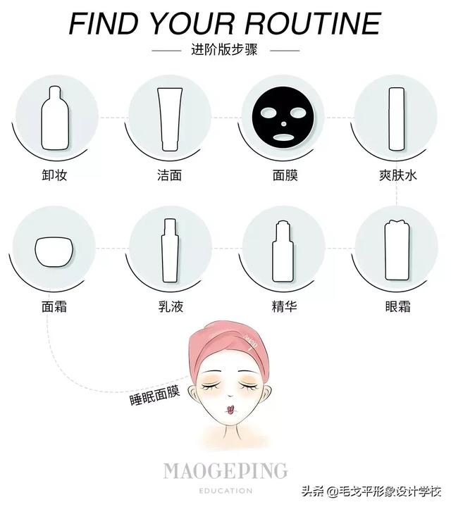 男士护肤的基本方法,而你连正确的护肤步骤都搞不清楚 男士护肤的基本方法,而你连正确的护肤步骤都搞不清楚