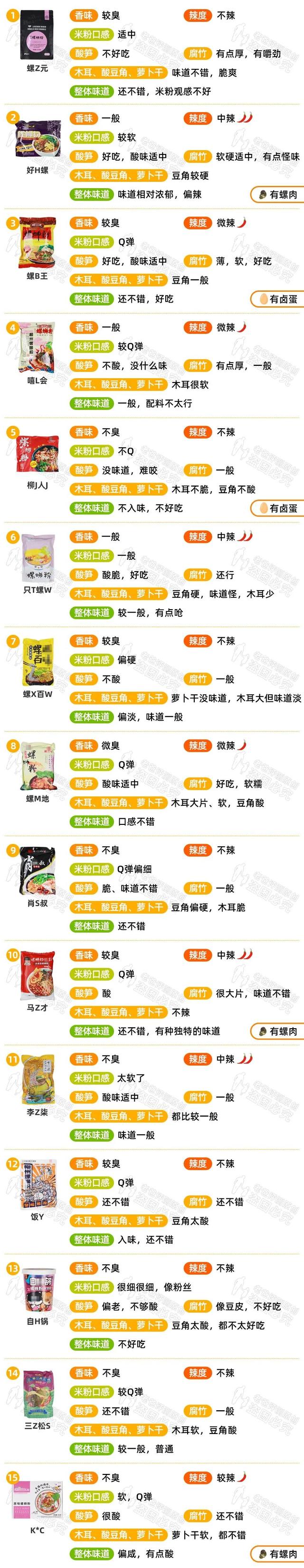 螺蛳粉不放哪个料就不臭，螺蛳粉怎么吃才不臭呢（我们劝你别吃这个料包）