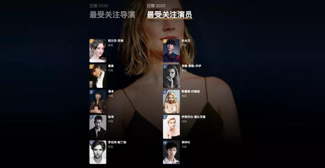 豆瓣100部高分电影，豆瓣一百部必看电影（豆瓣2020年度电影榜单）