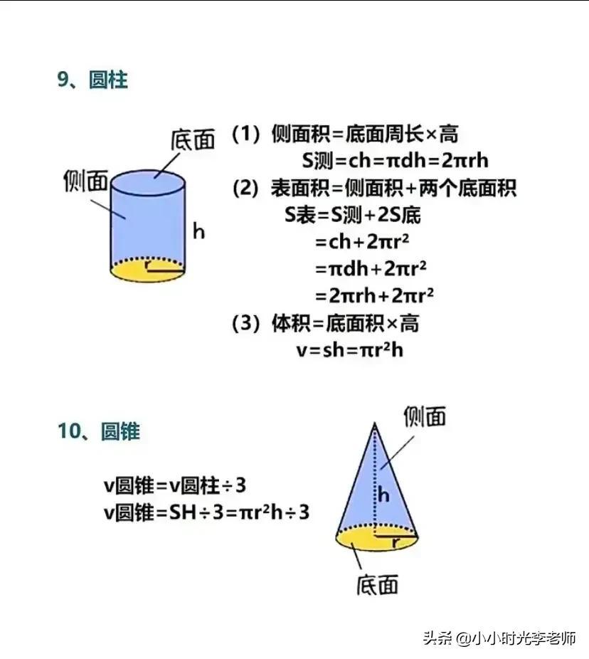 圆的面积公式和周长公式，圆的面积计算公式（小学数学必背公式汇总＃小学数学）