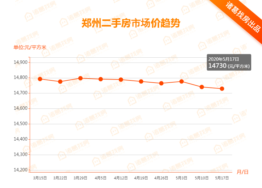 东健物流（3盘推新去化不足4成）