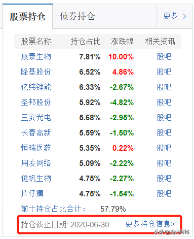 基金持仓查询网站，基金持仓比例查询（跟我学怎么查公募基金的持仓）