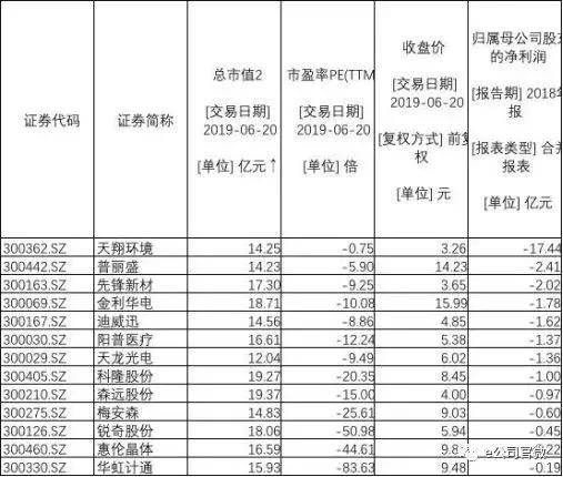 资产重组股（附12只壳概念股）