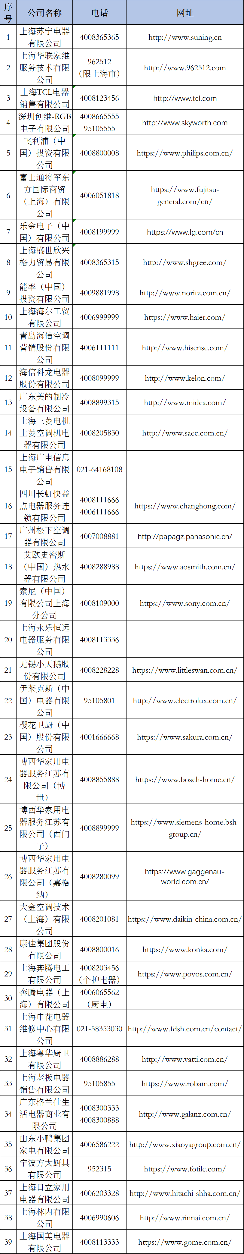广州黄埔家电维修店铺安装 收藏！家电维修企业联系方式