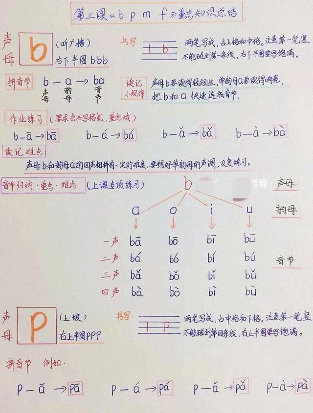 拼音f占几格，幼儿园26个拼音字母（小学一年级语文拼音《b）