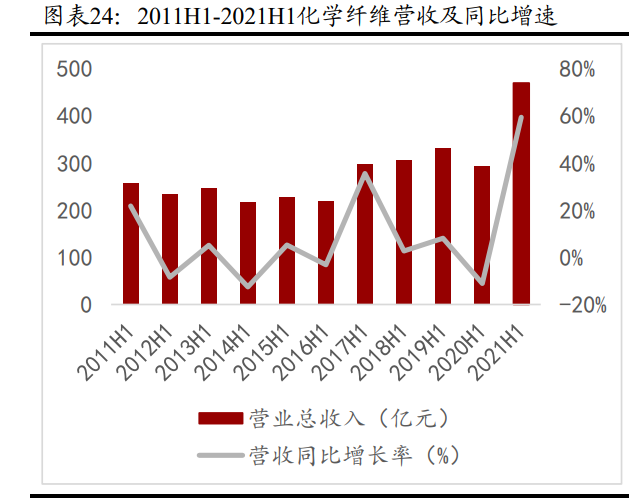 化工分析（化工行业分析报告）