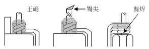 高频变压器设计，高频变压器的设计原理图（超详细│开关电源高频变压器制作全过程）