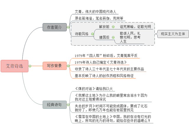 儒林外史人物思维导图，儒林外史思维导图正反人物对比（中考七到九年级名著复习-思维导图大全）