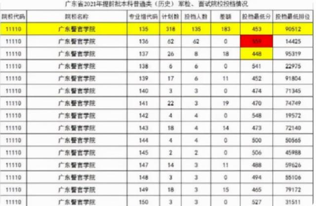 广东警官职业学院，广东司法警官职业学院2019年招生章程（入警率达95%的广东警官学院）