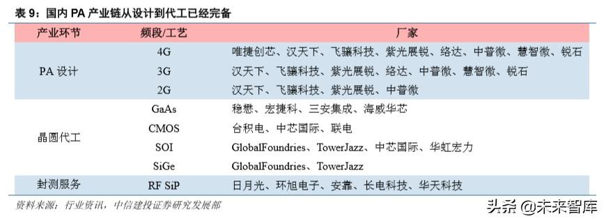 华为note10，荣耀note10深度使用体验（硬件、应用、流量<90页>）