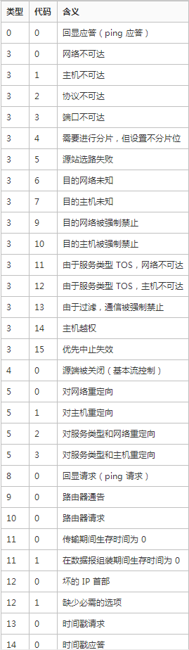 arp协议的主要功能是，arp是什么（TCP/IP协议栈及网络基础）
