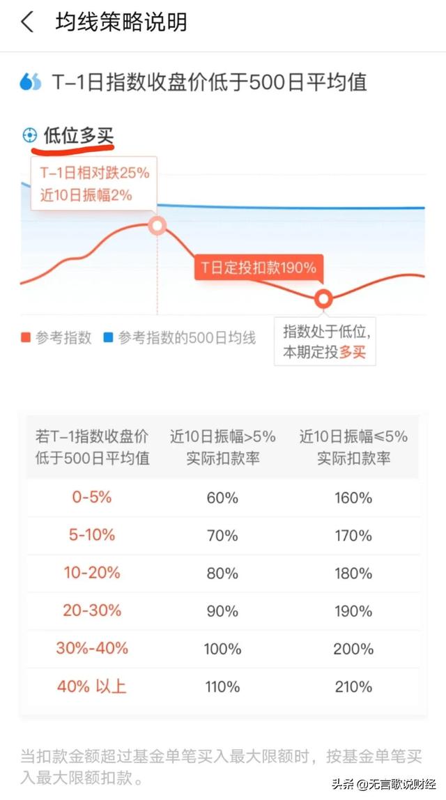 支付宝定投基金技巧，支付宝定投基金技巧步骤？