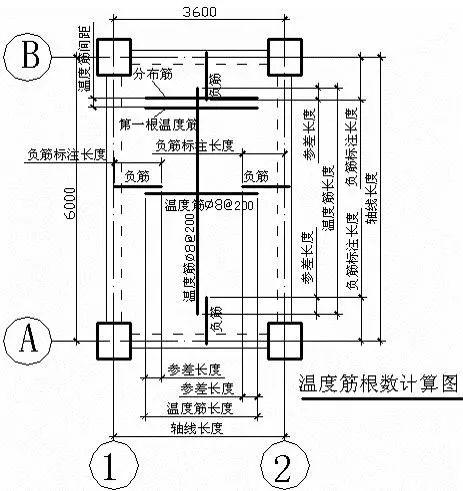 钢筋锚固长度规范表格，钢筋锚固长度规定（现浇板钢筋的6个分类和详细计算方法）
