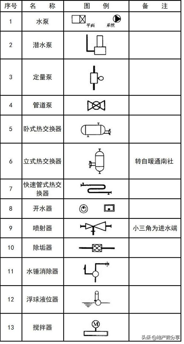 图纸上的焊接符号大全，焊接图纸符号标注大全（暖通空调、给排水、消防CAD图例符号大全与画法）