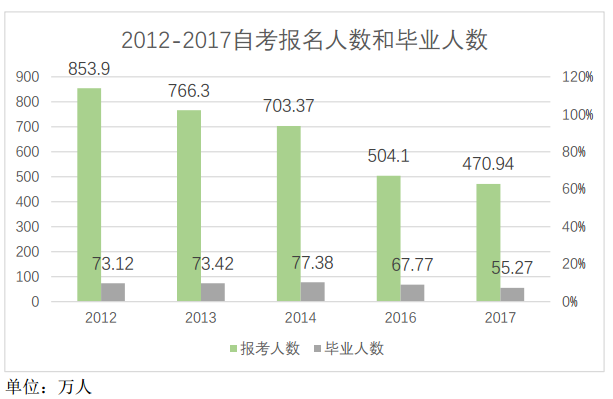 尚德教育机构怎么样（毛利率远超新东方）