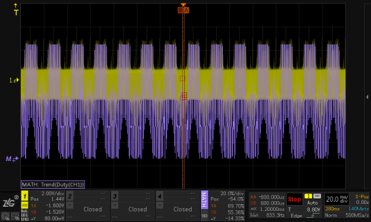 周期与脉宽的关系，脉宽周期通常以什么来表示（技术文章—通过脉宽变化趋势分析SPWM波形）
