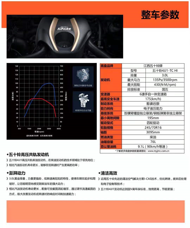 细说江铃单排DMAX越野房车，让你知道它的功能到底有多强大