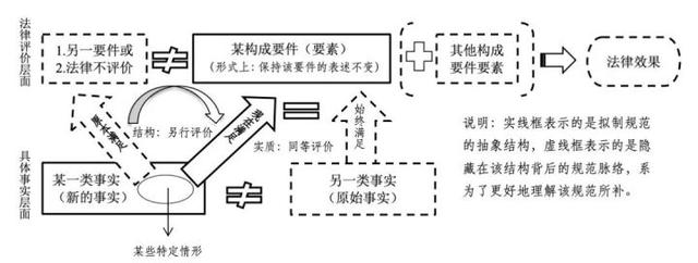 拟是什么意思，拟的意思是什么（论拟制规范的一般结构——以民法中的拟制为分析对象）